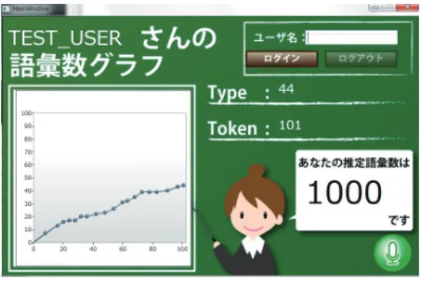 図 2 言秤による測定結果フィードバック画面のイメージ (C) スコアリングモジュール 言語処理モジュールによっ て得られた解析結果をもとに， 3 章で述べた言語能力 スコアを算出する． （ 2 ）マイクによるリアルタイム入力の場合，入力結果を随 時可視化しながらフィードバックする（図 2 ）こともでき るようにする． 5