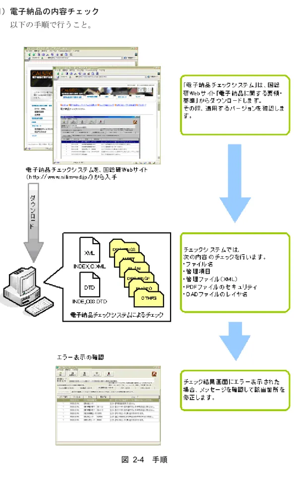 図  2-4  手順 