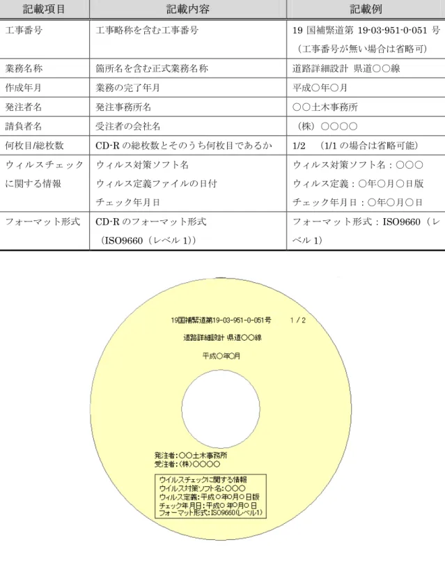 表  2-5  CD レーベルへの記載項目（業務）  記載項目  記載内容  記載例  工事番号  工事略称を含む工事番号  19 国補緊道第 19-03-951-0-051 号 （工事番号が無い場合は省略可）  業務名称  箇所名を含む正式業務名称  道路詳細設計  県道○○線  作成年月  業務の完了年月  平成○年○月  発注者名  発注事務所名  ○○土木事務所  請負者名  受注者の会社名  （株）○○○○  何枚目/総枚数  CD-R の総枚数とそのうち何枚目であるか  1/2  （1/1 の場