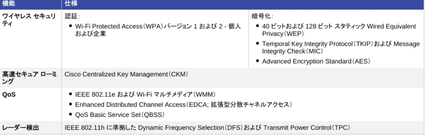 表 7.  Android ベースのソフトウェアの機能 