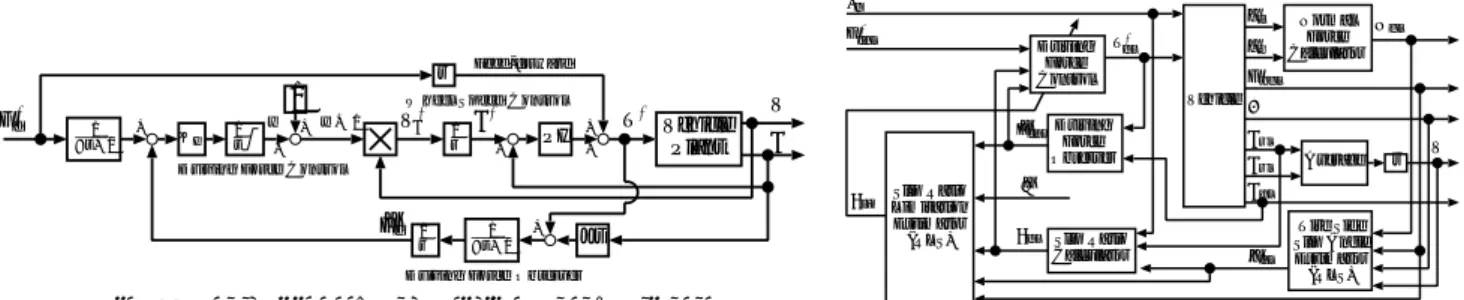 Fig. 7: Block diagram of Driving Force Control.