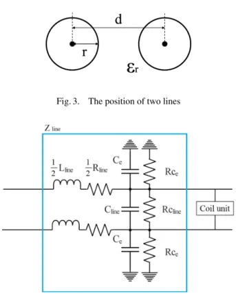 Fig. 3. The position of two lines