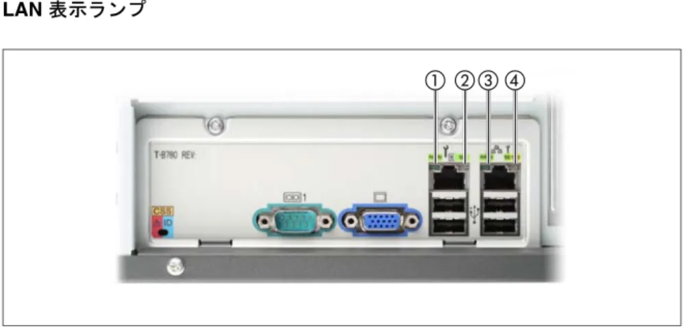 図 18: コネクタパネルの表示ランプ : LAN 表示ランプ