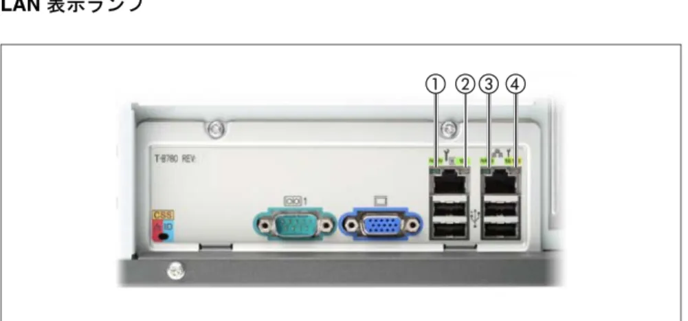 図 17: コネクタパネルの表示ランプ : LAN 表示ランプ