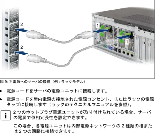 図 9: 主電源へのサーバの接続（例 : ラックモデル） Ê 電源コードをサーバの電源ユニットに接続します。 Ê 電源コードを屋内電源の接地された電源コンセント、またはラックの電源 タップに接続します（ラックのテクニカルマニュアルを参照）。 I  2 つのホットプラグ電源ユニットが取り付けられている場合、サーバ の電源で位相冗長性を設定できます。 この場合、各電源ユニットは内部電源ネットワークの  2 種類の相また は 2 つの回路に接続できます。 1212