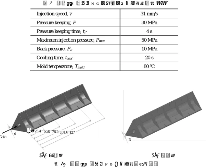 図 10  連結式三角スケールおよび形状測定箇所  破砕片サイズの異なる再生材を用いて作製した 連結式三角スケール成形品の長手方向の寸法差率を図 11 に示す．  破砕片サイズが φ=8mm より小さい場合はゲート部に近い L =25mm で寸法差率が最大と なり，ゲート部から離れるほど寸法差率は小さくなった．一方，破砕片サイズ φ=10mm の場合は L =25mm で寸法差率が最小となり，ゲート部から離れるほど寸法差率が大きくなった．このように，破 砕片サイズによってゲートからの距離に対する寸法差率の傾