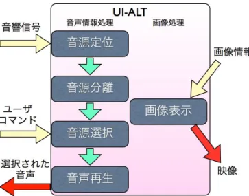 Figure 3: Snapshot of UI-ALT screen