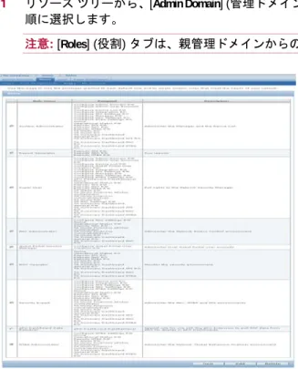 図 13: [Custom Role Details] (カスタムの役割の詳細) ページ 
