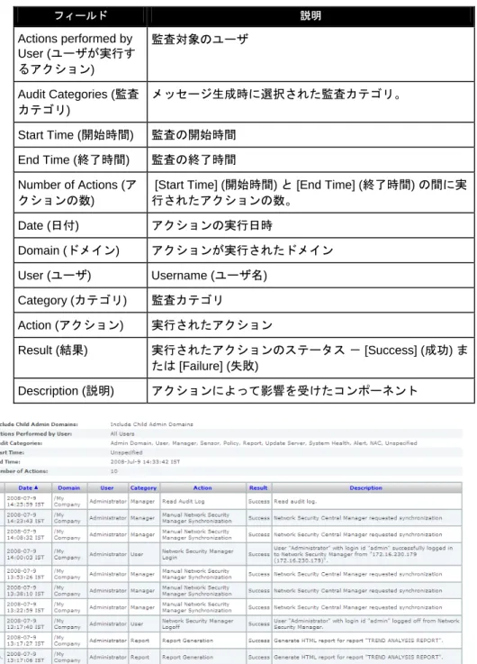 図 18: [User Activity Audit] (ユーザ アクティビティの監査) レポート 