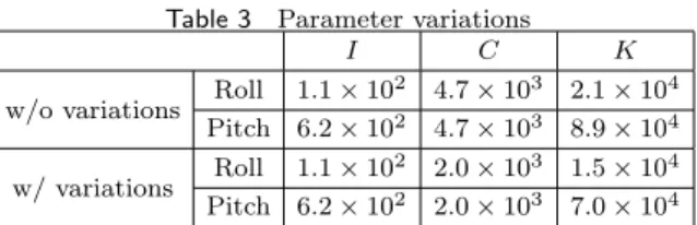 Table 3 Parameter variations