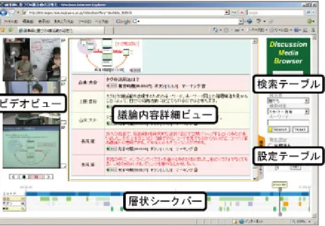 図 2.10: ディスカッションメディアブラウザ