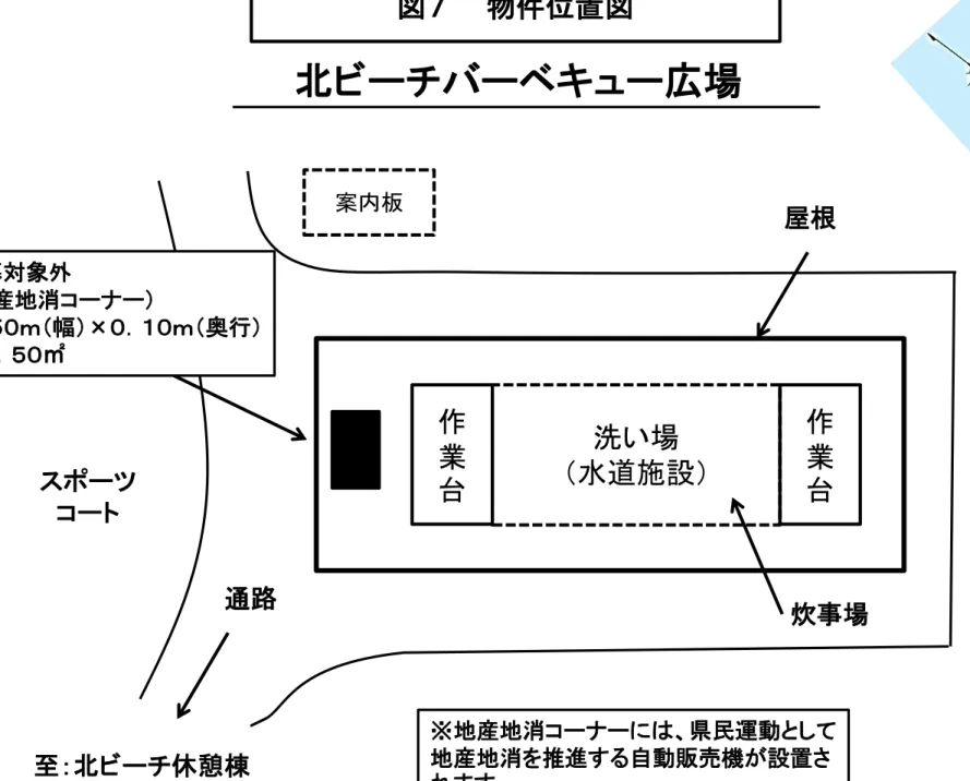図 物件位置図 北ビーチノーベキュー広場 案内板 スホーヂ コーテ 炊事場作業台洗い場水道施設作業台屋根通路 至 北ビーチ休憩棟公募対象外地産地消コートー．ｍ幅×．ｍ 奥行＝．㎡ ※地産地消コートーには 県民運動と て地産地消を推進する自動販売機設置 れます