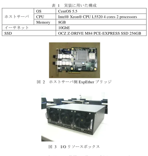 図  2  ホストサーバ側 ExpEther ブリッジ 
