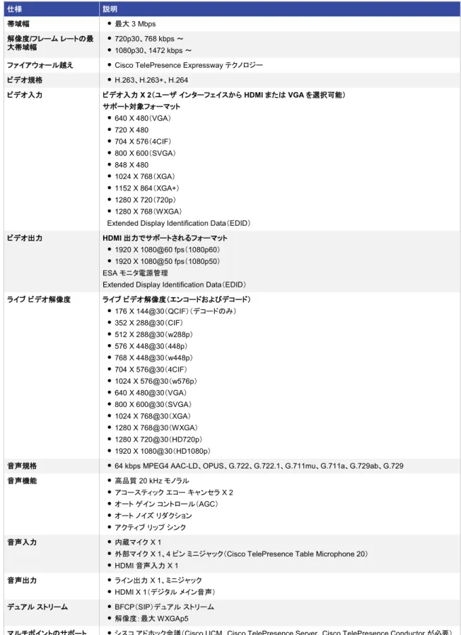 表  2  製品の機能  仕様 説明 帯域幅 ●  最大 3 Mbps  解像度 /フレーム レートの最 大帯域幅 ●  720p30、768 kbps ～  ●  1080p30、1472 kbps ～ 