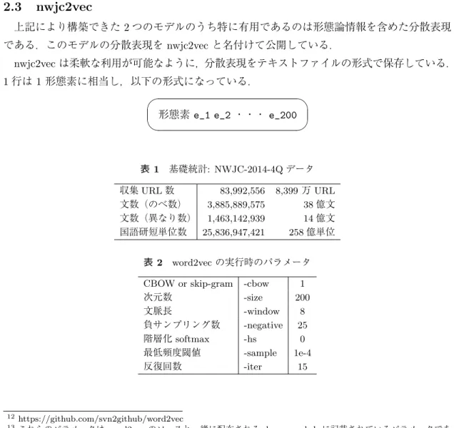 表 1 に示した NWJC-2014-4Q データを用いて分散表現データを構築する．分散表現データ の構築には word2vec 12 の CBOW モデルを用いた．表 2 に word2vec 実行時の各種パラメータ を示す 13 ． 分散表現の学習に利用するコーパスは単語分割されている必要がある．ここではこの単語と して，書字形出現形のみを使った word と，形態論情報 14 を含めた mrph の 2 種類を用意し，そ れぞれの単語単位に対してモデルを構築した． 2.3 nwjc2vec 上記により