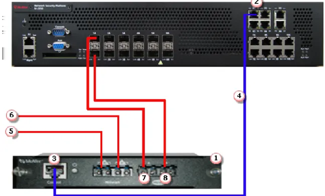 図  4-3  フェールオープン スイッチとポート 1A-1B の接続
