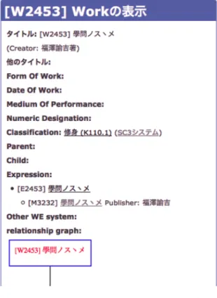 図 9  Concep t との関連が作成された Work の表示例 の Work の詳細表示画面に SC3 システム上の Concep t が表示される（図 9 ）． SC3 システムから追加した Concep t の情報 は， WE システムでの検索に利用することがで きる．図 10 では， SC3 システムで追加した「修 身」という Concep t を用いて，検索を行って いる． 図 10 SC3 シ ス テ ム の Concep t を 用 い た Work の検索 WE システムの Work の