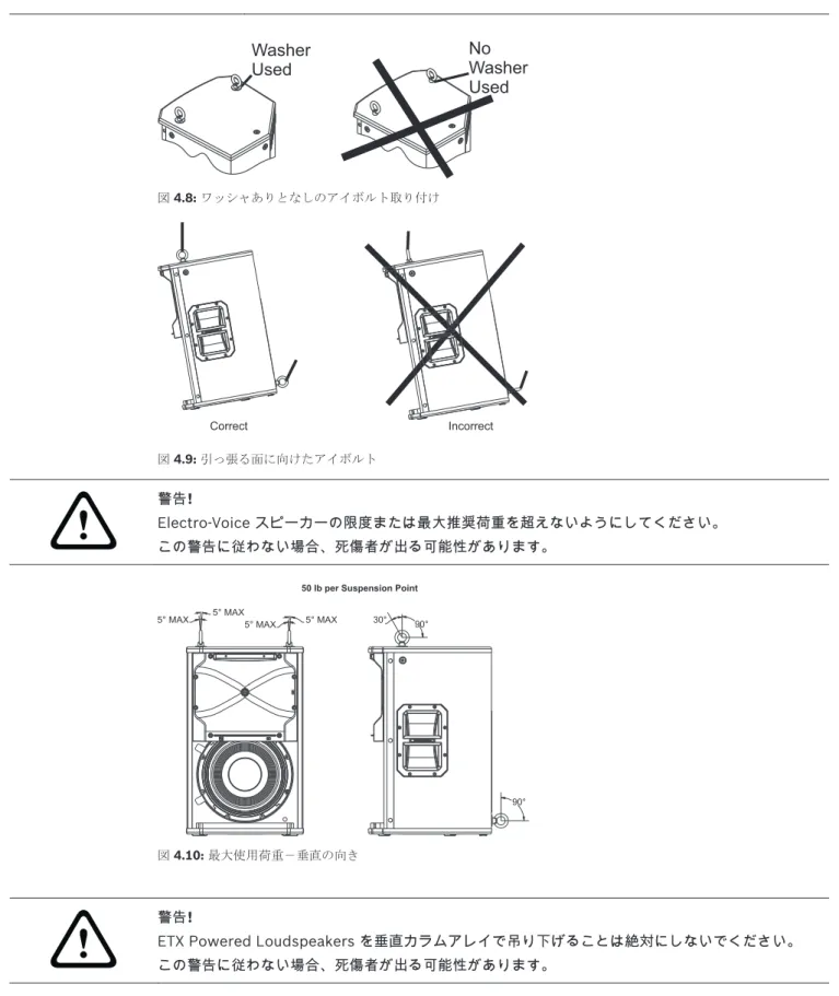 図 4.10: 最大使用荷重－垂直の向き