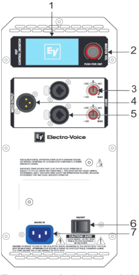 図 4.12: フルレンジスピーカーのアンプパネル 1. LCD – DSP コントロールとモニタリング・インタフェース。 2. MASTER VOL – サウンドレベルを調整します。 DSP – メニューをスクロールして利用できるメニュー項目を選択します。DSP メニューに入る には MASTER VOL つまみを長押しします。 3