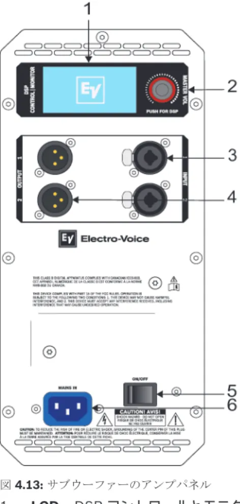 図 4.13: サブウーファーのアンプパネル 1. LCD – DSP コントロールとモニタリング・インタフェース。 2. MASTER VOL – サウンドレベルを調整します。 DSP – メニューをスクロールして利用できるメニュー項目を選択します。DSP メニューに入る には MASTER VOL つまみを長押しします。 3