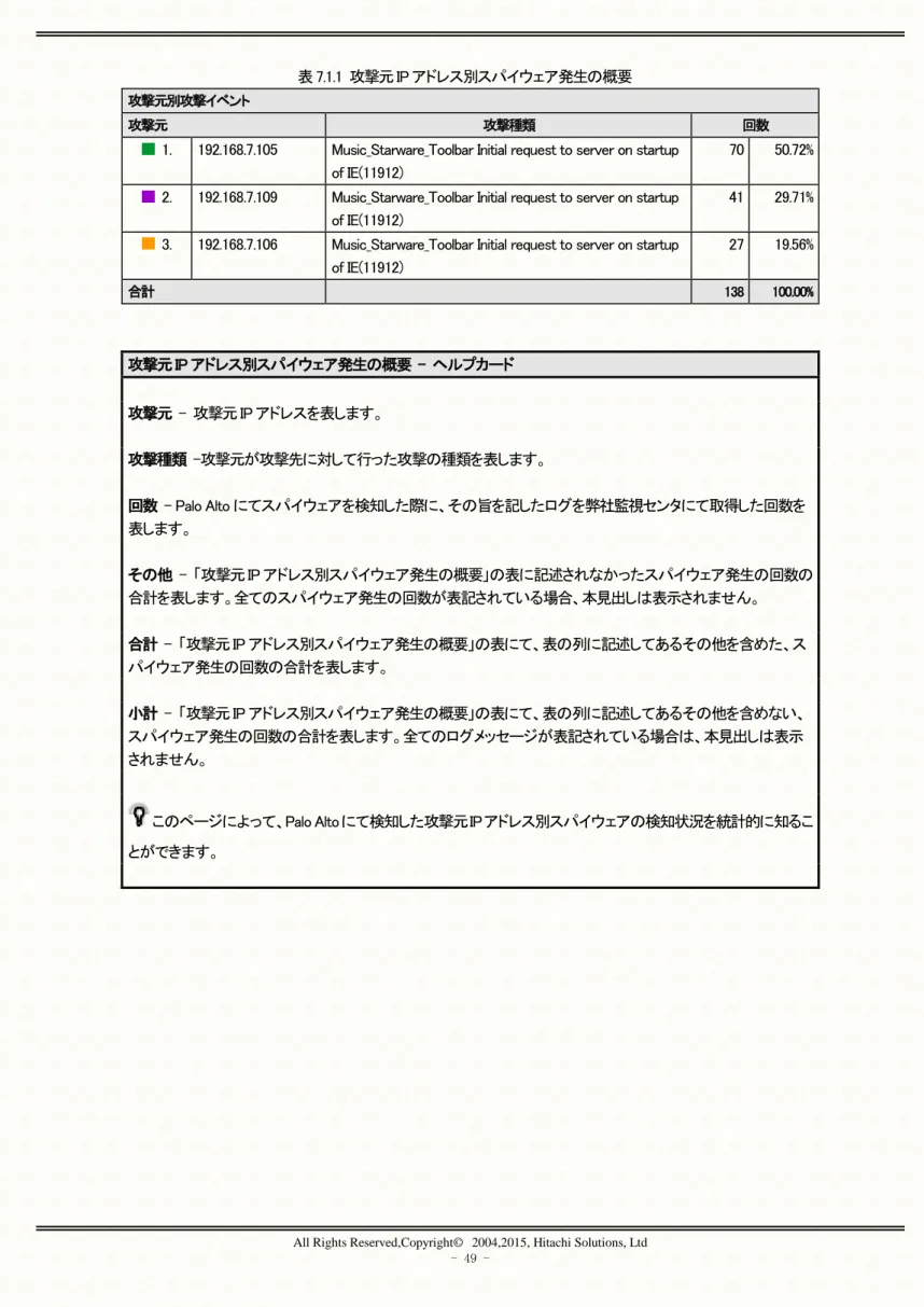 表 7.1.1  攻撃元 IP アドレス別スパイウェア発生の概要  攻撃元別攻撃イベント