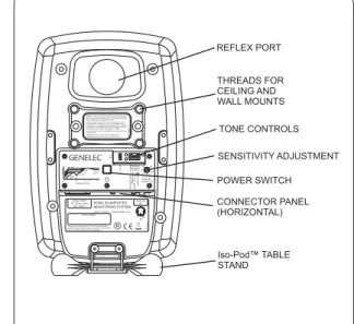 図 1 ：音響軸の位置 図 2 ：アンバランスソースを使用する場 合 のケーブルタイプ（ RCA 出 力 から XLR 入力への例） 図 3 ： 8030C 背面パネルのコントロール及びコネクターのレイアウト トーンコントロールの設定 8030C の周波数特性は、背面のトーンコントロールスイッ チを設定することで音響環境に合わせて調整できます。コン トロールには［ Desktop ］、［ Treble Tilt ］、［ Bass Tilt ］、