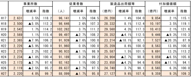 表 1 - 「 主 要 4 目 全 国 九 各 比 較 － 「 貸 九 位 人 九 位 億 九 位 億 九 位 全 国 「 1 貸 , 買 0 1 貸 , 4 重 貸 , 貸 重 「 」 , 1 」 1 , 「 里 買 重 里 0 , 「 里 0 福 岡 買 , 1 貸 「 1 「 1 貸 , 4 」 重 1 重 「 , 1 監 重 1 「 4 , 重 買 監 1 賀 1 , 監 「 里 貸 監 貸 , 貸 「 」 監 1 里 , 1 監 4 監 買 , 監 」 「 監 長 崎 1 , 重 買 重 4 監 