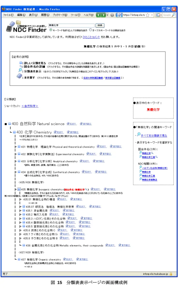 図  15  分類表表示ページの画面構成例 