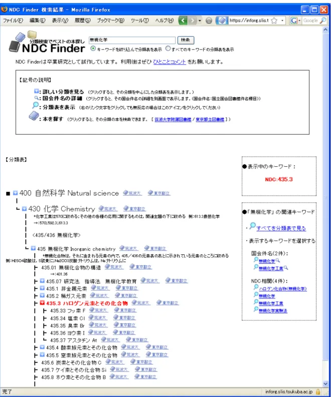 図  16    図  15 から NDC:435.3 を中心に再描画したもの 