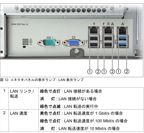 図 12: コネクタパネルの表示ランプ : LAN 表示ランプ