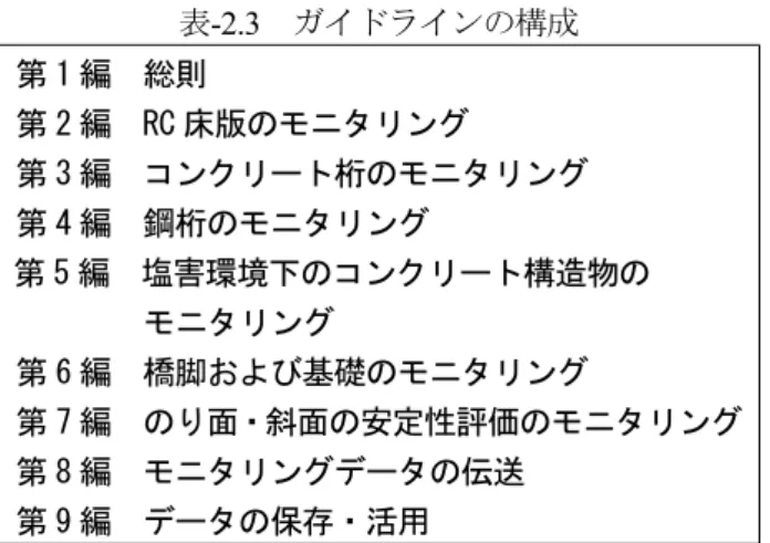 表 -2.3   ガイドラインの構成 第 1 編  総則  第 2 編  RC 床版のモニタリング  第 3 編  コンクリート桁のモニタリング  第 4 編  鋼桁のモニタリング  第 5 編  塩害環境下のコンクリート構造物の モニタリング  第 6 編  橋脚および基礎のモニタリング  第 7 編  のり面・斜面の安定性評価のモニタリング 第 8 編  モニタリングデータの伝送  第 9 編  データの保存・活用 ガイドラインは、モニタリングについて各編に共通 するような事柄やモニタリングの活用イメー