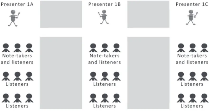 Figure 2: Initial set up for 1 st  presentation session.