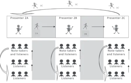 Figure 3:  Audience and presenter movement after each presentation.