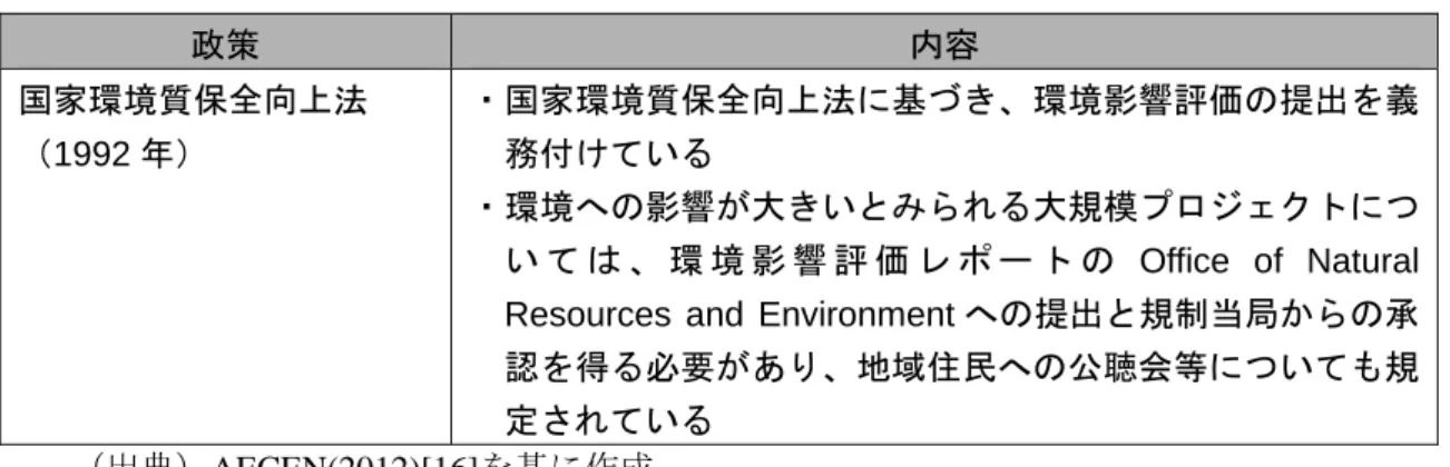 表 3-13  タイの環境影響評価にかかわる政策  政策  内容  国家環境質保全向上法 （1992 年）  ・国家環境質保全向上法に基づき、環境影響評価の提出を義務付けている  ・環境への影響が大きいとみられる大規模プロジェクトにつ い て は 、 環 境 影 響 評 価 レ ポ ー ト の Office of Natural  Resources and Environment への提出と規制当局からの承 認を得る必要があり、地域住民への公聴会等についても規 定されている  （出典）AECEN(2012