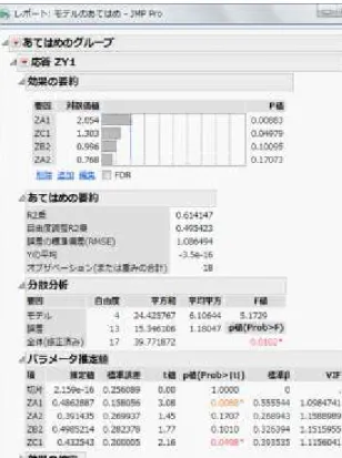 図 14  漫画高層：選抜型多群主成分回帰分析結        果  図 15  漫画高層：A 群の合成ベクトル    図 15 から A 群では、AQ9：カメラの画素数、 次いで AQ6：本体フォルダ容量、AQ8：ディス プレイの解像度、図は省略するが C 群と B 群で も同様の処理を行い、 C 群では CQ6：販売店の 接客対応、 CQ7：販売員の説明のわかりやすさ、 B 群では BQ3：新奇性（新しさ・珍しさ）が重 要であることが明らかになった。これらの項目 の一変量の分布で平均値を確認し、上げしろ