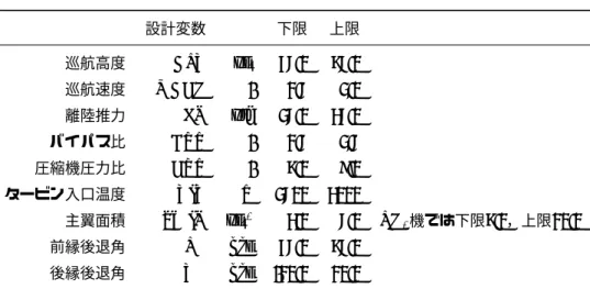 表 5.2 設計変数 設計変数 下限 上限 巡航高度 ALT kft 45.0 65.0 巡航速度 MACH - 1.5 2.0 離陸推力 FN klb 25.0 35.0 バイパス比 BPR - 1.5 2.5 圧縮機圧力比 CPR - 6.0 8.0 タービン入口温度 TIT R 2500 3000 主翼面積 SWIN kft 2 3.0 5.0 LH 2 機では下限 6.0 ，上限 10.0 前縁後退角 ΛLE deg 45.0 65.0 後縁後退角 ΛTE deg -10.0 10.0 表 5.3 