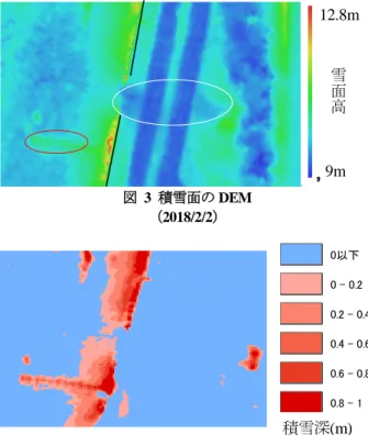 図  2  撮影範囲の全景  (2018/2/2 撮影写真を合成)  3. 研究結果  2018 年 2 月 2 日の積雪面標高データ（DEM）を図  3 に示す。図中、左から右に向かって冬期の主風向であ る。黒の実線は防雪柵を示し、その左側(風上)に吹き 溜まりが形成されていることが読み取れた。  白枠で囲んだ部分は、防雪柵の開口部により積雪が 吹き払われた部分である。従来は難しかった吹き溜ま りの面的な分布を把握することができている。  さらに、赤枠で囲った部分は図  2で示した対空標識を設置した枠組足