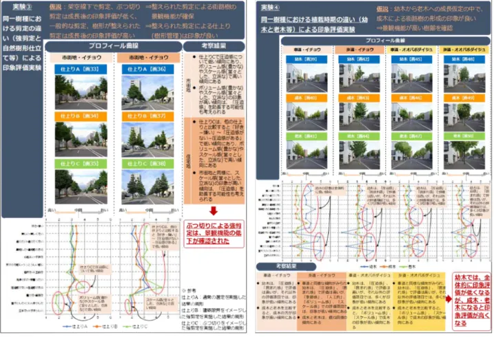 図 -17  分析結果（実験③） 図 -18  分析結果（実験④）