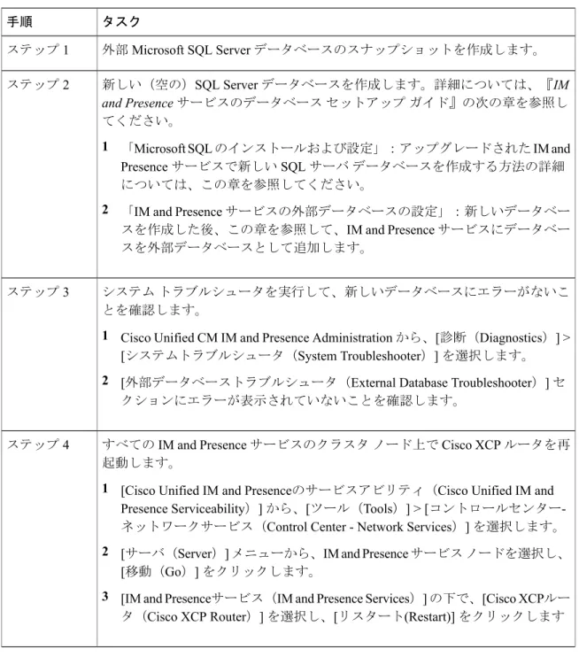 表 1： タスク手順 外部 Microsoft SQL Server データベースのスナップショットを作成します。ステップ 1 新しい（空の）SQL Server データベースを作成します。詳細については、『IM and Presence サービスのデータベース セットアップ ガイド』の次の章を参照し てください。 1 「Microsoft SQL のインストールおよび設定」：アップグレードされた IM and Presence サービスで新しい SQL サーバ データベースを作成する方法の詳細 については