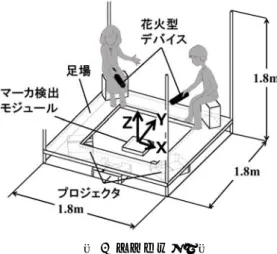 図 4  マーカ検出モジュール  Figure 4 Marker detection module