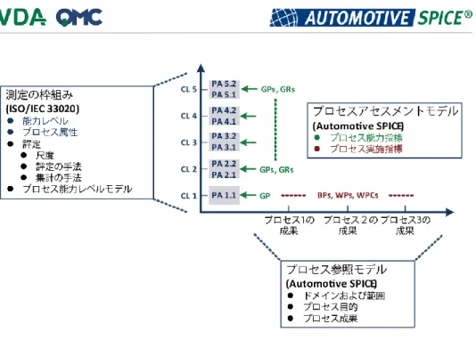 図 3 — アセスメント指標とプロセス能力間の関係 