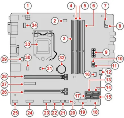 図 3. システム・ボード 1 4 ピン電源コネクター 2 マイクロプロセッサー・ファン・コネクター 3 メモリー・スロット (DIMM1) 4 メモリー・スロット (DIMM2) 5 メモリー・スロット (DIMM3) 6 メモリー・スロット (DIMM4) 7 電源ボタン・ボード・コネクター 8 内蔵スピーカー・コネクター 9 10 ピン電源コネクター 10 SATA 電源コネクター 11 SATA 電源コネクター 12 補助ファン・コネクター 13 SATA 3.0 コネクター 14 SATA 3.0