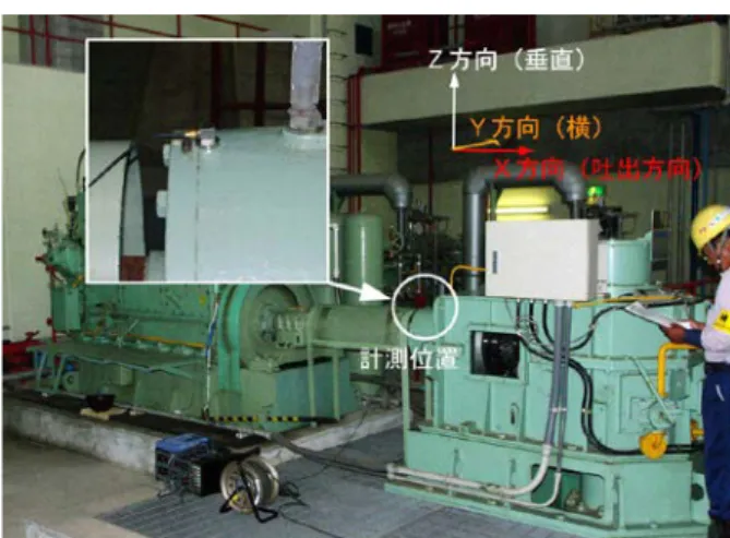 図 -48  減速機の振動周波数分布（ｘ方向） ただし、特に軸受異常時に理論上発生する周波数は、 多くの場合原動機が発生する振動（４サイクルディーゼ ル機関では、機関回転数の 1/2 の周波数毎に振動が発生 する）と近似しており、異常とは断定できない事例がほ とんどであったので、発生している振動周波数が真に異 常を示すものなのかを見極める必要がある。411Hz（＝かみ合い周波数）振動加速度0.53m/s2822Hz （＝かみ合い周波数）振動加速度 0.31m/s 2
