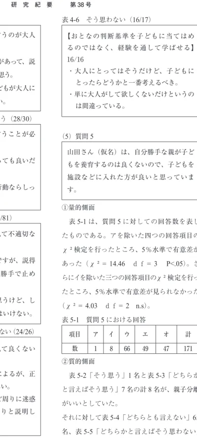 表 4-2 　そう思う（ 16/17 ） 　 【いけないことはいけないと言うのが大人 の役目】16/16 ・大人のしてほしくない理由があって、説 明し、説得する分にはいいと思う。 ・説得し辞めさせることで、子どもが大人に なった時にその行動をとらない。 表 4-3 　どちらかと言えばそう思う（ 28/30 ） 　 【いけないことはいけないと言うことが必 要】28/28 ・止めさせた方が子どもにとっても良いだ ろうと思うから。 ・誰もが間違っていると思う行動ならしっ かりと指導したほうがいい。 表 4-4 　