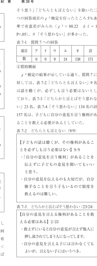 表 6-2 　どちらとも言えない（ 1/1 ） 【必ずしも聞く必要はない】 ・聞いた方がいい時と聞かなくていい時が ある。 表 6-3 　どちらかと言 えばそう 思わない（ 17/17 ） 【子どもの話をきくことが大切】（17/17） ・時間がかかるけど聴くことが良い。決ま り難かったら大人の意見を言い、その 上で決めるといい。 ・子どもの意見を聴いたうえで、子どもが 納得できるような言葉がけをした方が 良い。 表 6-4 　そう思わない（ 151/153 ） 【子どもの話をきくことが大切】（151/151