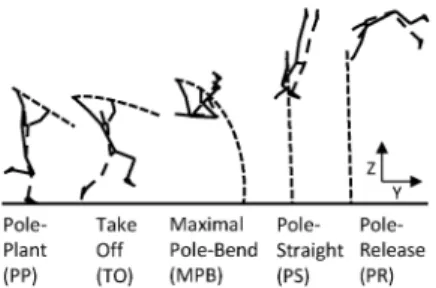 Fig. 2 Analyzed kinematic parameters