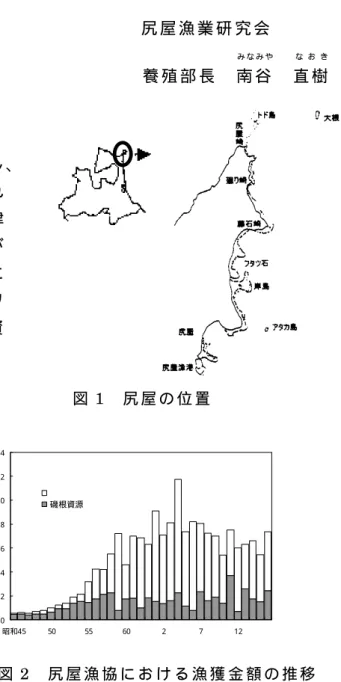 図 2  尻 屋 漁 協 に お け る 漁 獲 金 額 の 推 移 図 3  尻 屋 漁 協 に お け る コ ン ブ 漁 獲 量 の 推 移図1 尻 屋 の 位 置02468101214昭和455055602712漁獲金額（億円）磯根資源0.00.51.01.52.02.53.03.5昭和455055602712金額（億円）050100150200250数量（トン）金額数量空 ウ ニ を 活 用 し コ ン ブ を 増 や す− 一 石 二 鳥 の 技 術 開 発 へ の 挑 戦 −  尻 屋 漁 業