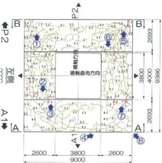 図 -4.3 B 橋のフーチング上面のひび割れ状況 表 -4.1．B 橋のコンクリート試験結果 圧縮強度 (N/mm 2 )  ヤング係数  (kN/mm 2 )  鉛直コア 水平コア 鉛直コア 水平コア 基準値 21 23.5  試験値  22.3 ～ 22.5 20.0 ～ 20.9 0.96 ～ 1.21 1.16 ～ 1.40  写真-4.3 ．C 橋のフーチング隅角部の鉄筋破断  表-4.2．C 橋のコンクリート試験結果  圧縮強度 (N/mm 2 )  ヤング係数  (kN/mm 2 )  基準