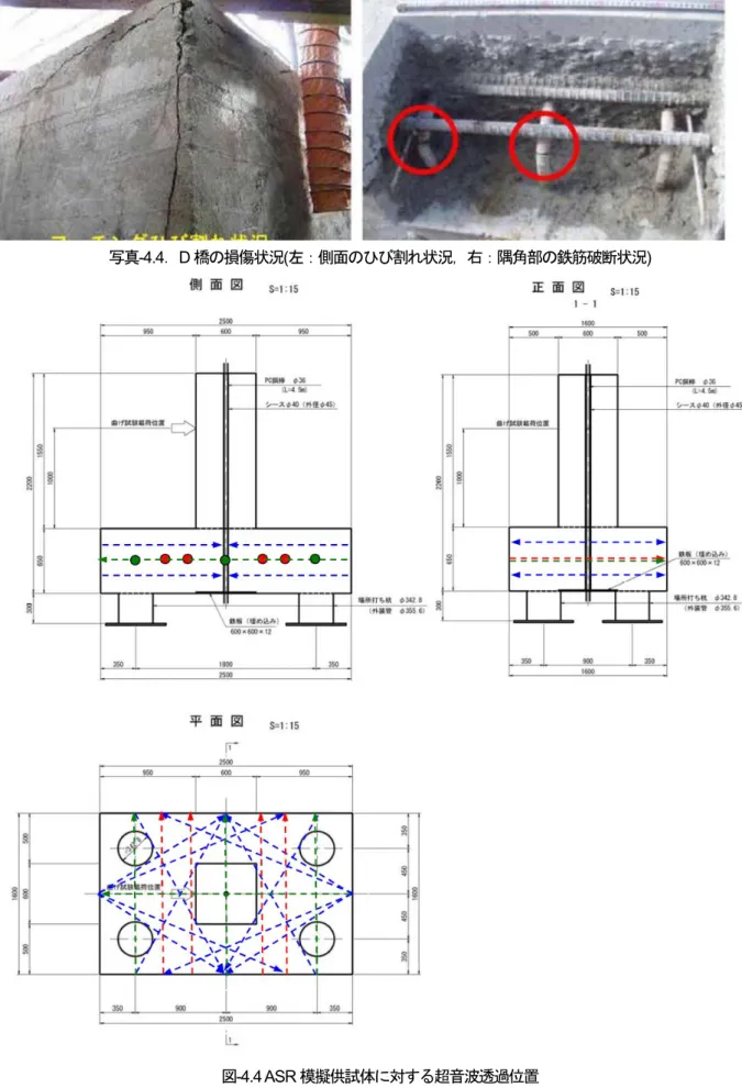 図 -4.4 ASR 模擬供試体に対する超音波透過位置