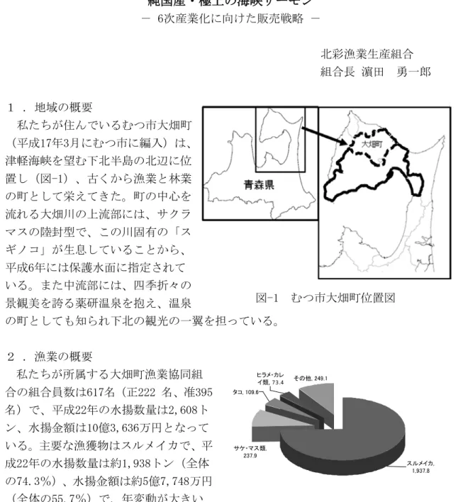 図 -3  H22 大畑町漁協の水揚金額（万円）図-2  H22 大畑町漁協の水揚数量（トン）純国産・極上の海峡サーモン － 6次産業化に向けた販売戦略 － 北彩漁業生産組合 組合長 濵田 勇一郎 １．地域の概要私たちが住んでいるむつ市大畑町（平成17年3月にむつ市に編入）は、津軽海峡を望む下北半島の北辺に位置し（図-1）、古くから漁業と林業の町として栄えてきた。町の中心を流れる大畑川の上流部には、サクラマスの陸封型で、この川固有の「スギノコ」が生息していることから、平成6年には保護水面に指定されている。ま